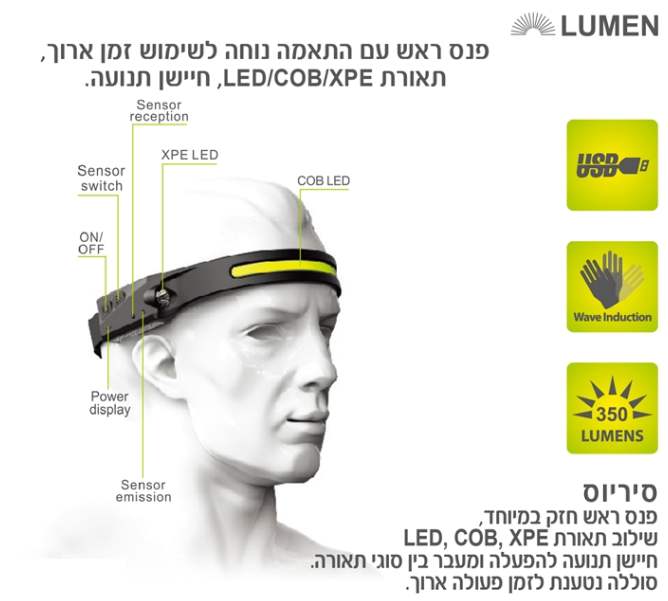 ������, ��� ��� ��� ������ ����� XPE CIB LED ����� ����� ������ ����� ��� ���� ����� ����� �����         